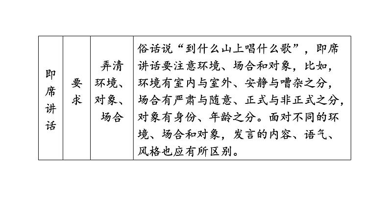第五单元口语交际即席讲话课件2021-2022学年部编版语文八年级下册第5页