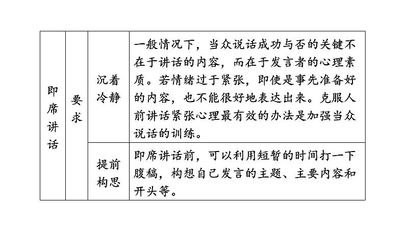 第五单元口语交际即席讲话课件2021-2022学年部编版语文八年级下册第6页