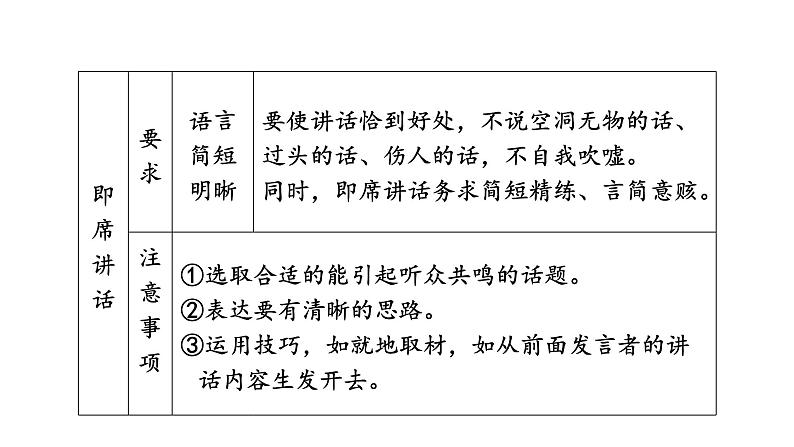 第五单元口语交际即席讲话课件2021-2022学年部编版语文八年级下册第7页