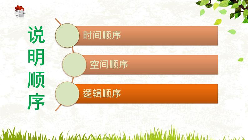 初中语文说明文之说明顺序解析课件PPT03