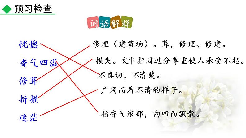 第15课《驿路梨花》课件（共30张PPT）部编版语文七年级下册第7页