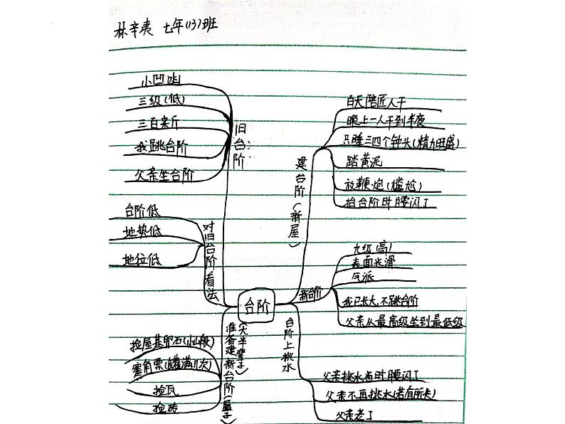 第12课《台阶》课件部编版语文七年级下册第4页