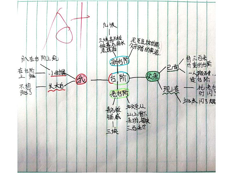 第12课《台阶》课件部编版语文七年级下册第5页