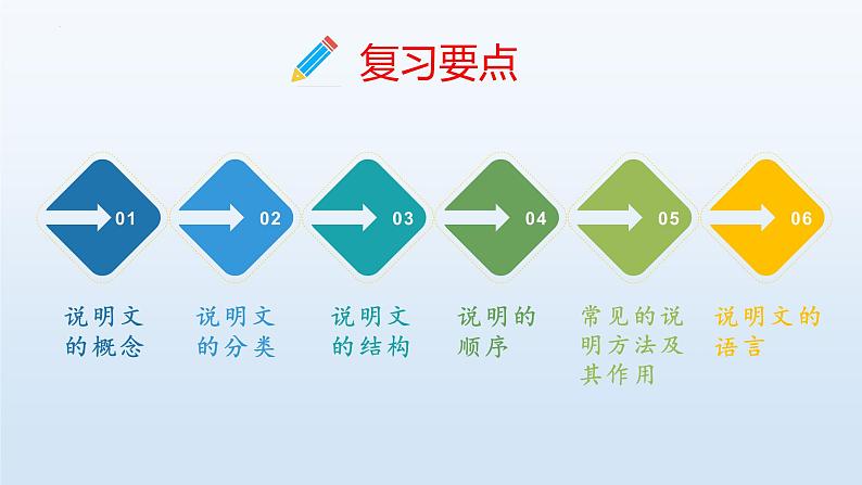 2022年中考语文专项复习-说明文复习课件（共35页）04