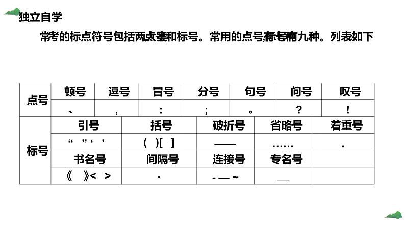 《正确使用标点符号》中考复习课件03