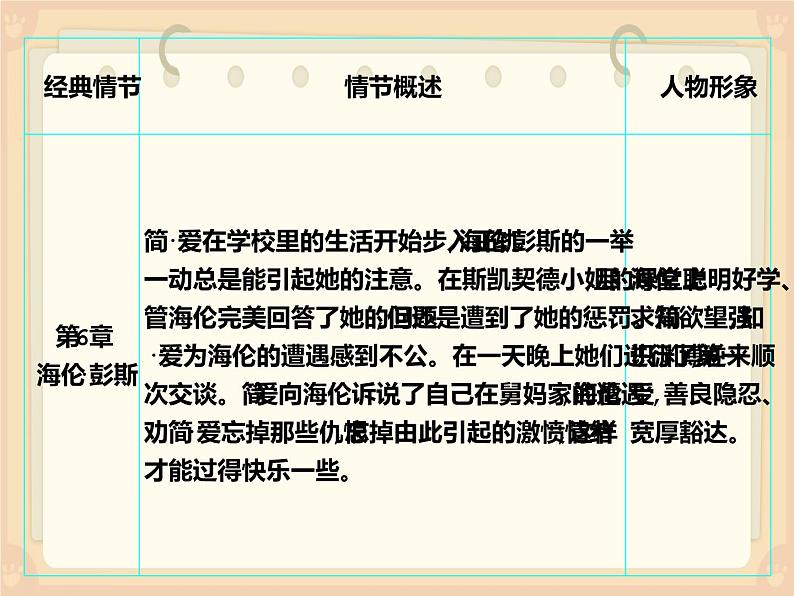 名著导读《简爱》中考复习课件08