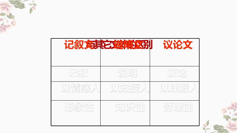 《如何写好议论文》作文课件05