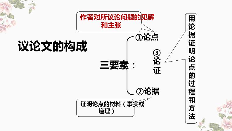 《如何写好议论文》作文课件07