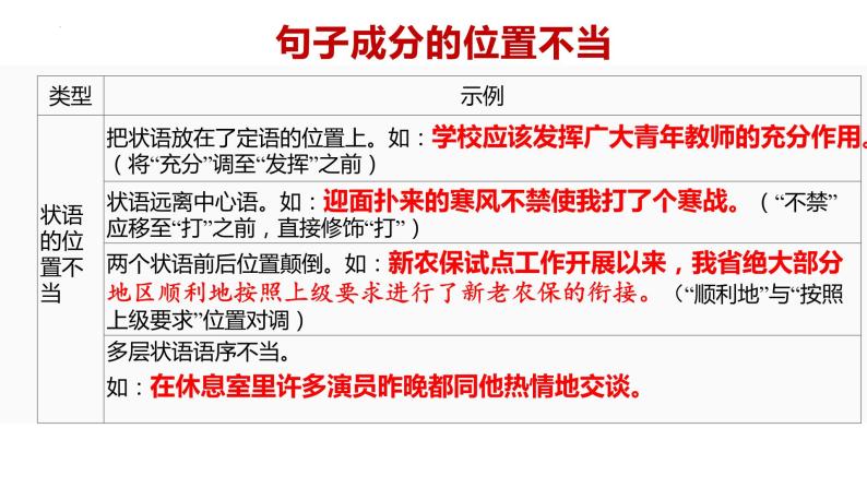 病句的辨析与修改中考复习课件06