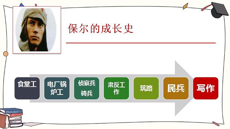 名著导读《钢铁是怎样炼成的》中考复习课件第7页