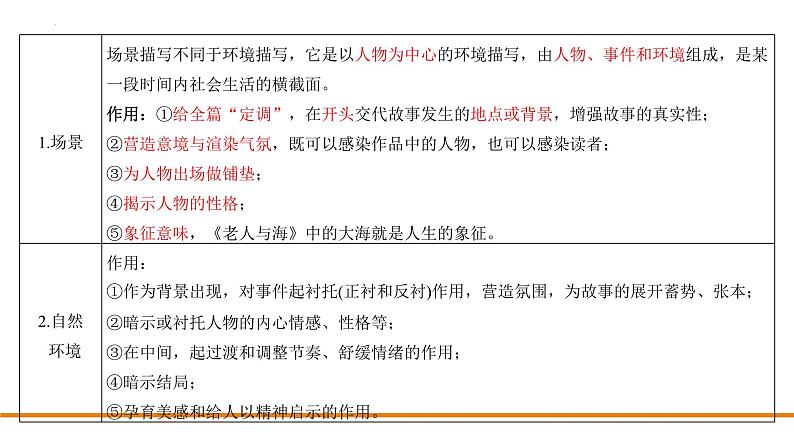 小说阅读要领及专练课件2022年中考语文二轮复习第5页