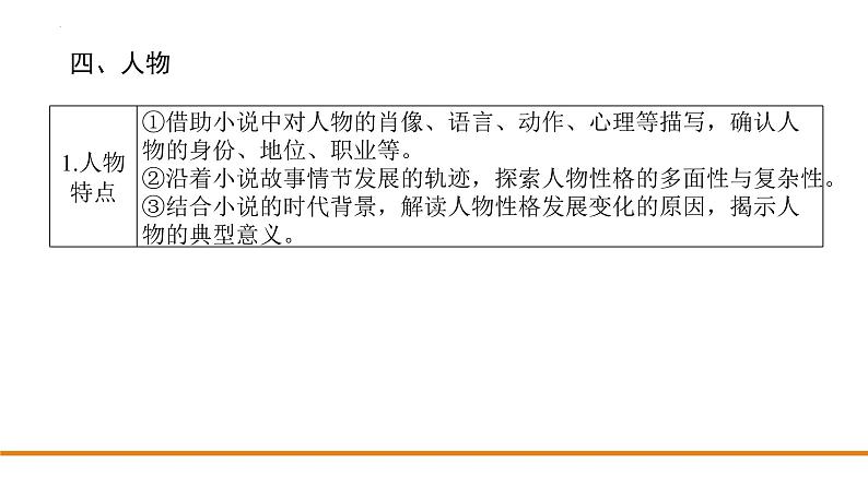 小说阅读要领及专练课件2022年中考语文二轮复习第7页