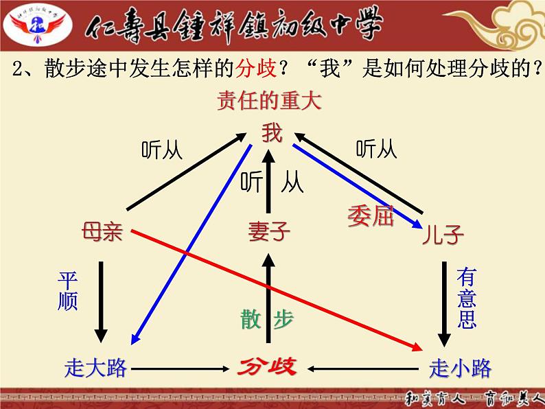 6.散步PPT第6页