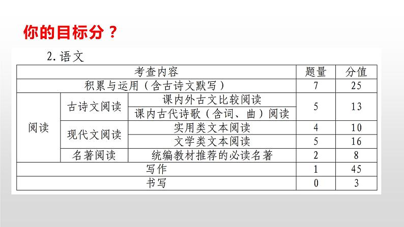 2022深圳市南山区一模语文试卷 答案第2页