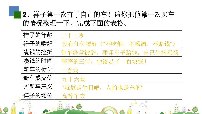 初一年级 语文 《骆驼祥子》导读（第1课时）课件PPT第6页