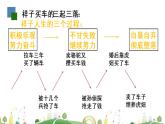 初一年级 语文 《骆驼祥子》导读（第2课时）课件PPT