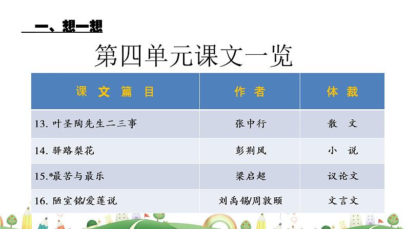 初一年级 语文 七下第四单元复习课课件PPT第3页