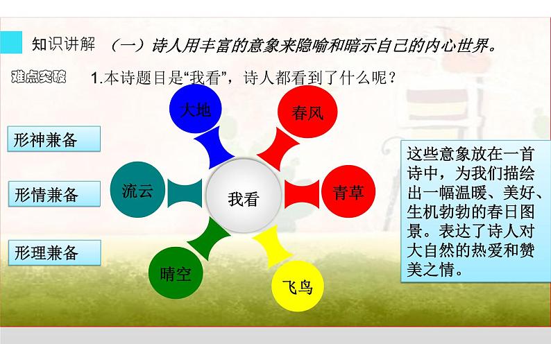 部编版九年级上册语文  《我看》课件PPT04