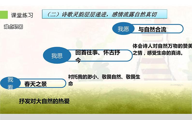 部编版九年级上册语文  《我看》课件PPT05