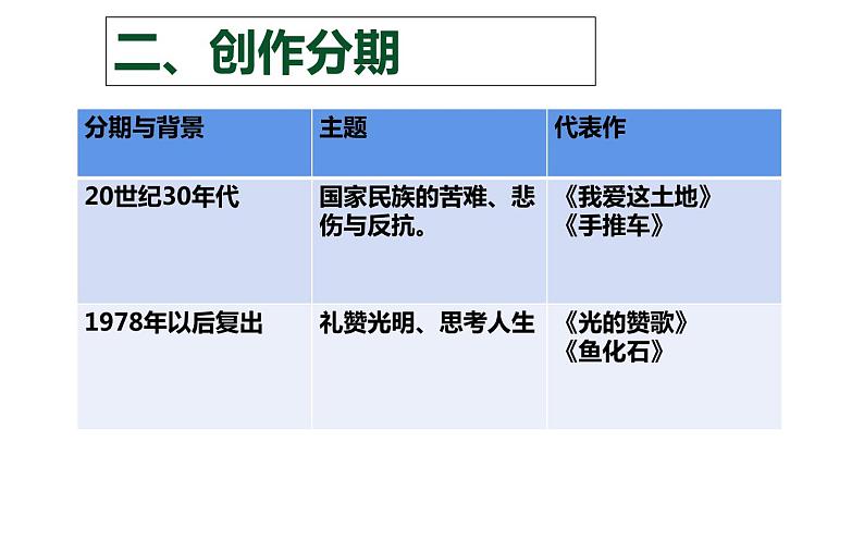 人教版九年级上册语文 《艾青诗选》——如何读诗课件PPT第7页