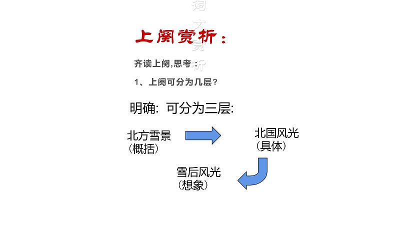 部编版九年级上册语文 课件沁园春 雪第6页