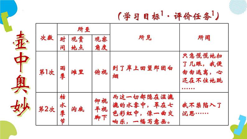 第17课《壶口瀑布》课件（共15页）2021-2022学年部编版语文八年级下册第7页
