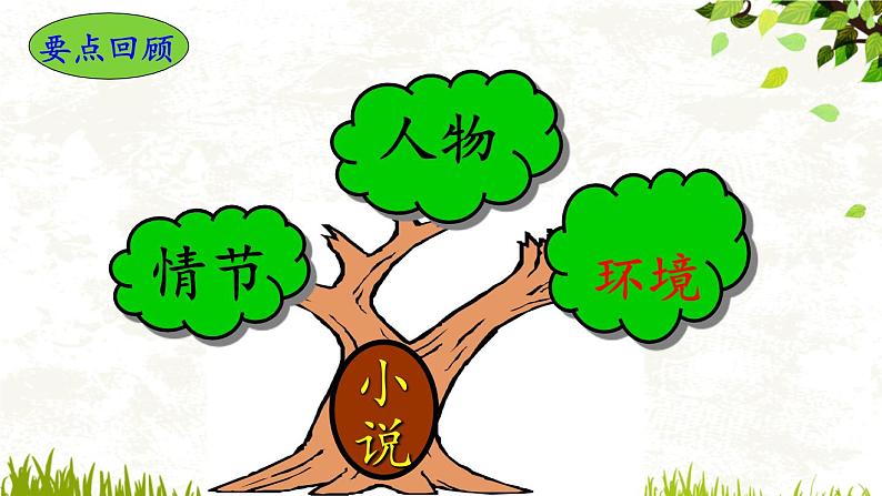 2022年中考语文小说复习课 -环境描写的作用课件（共31页）第5页