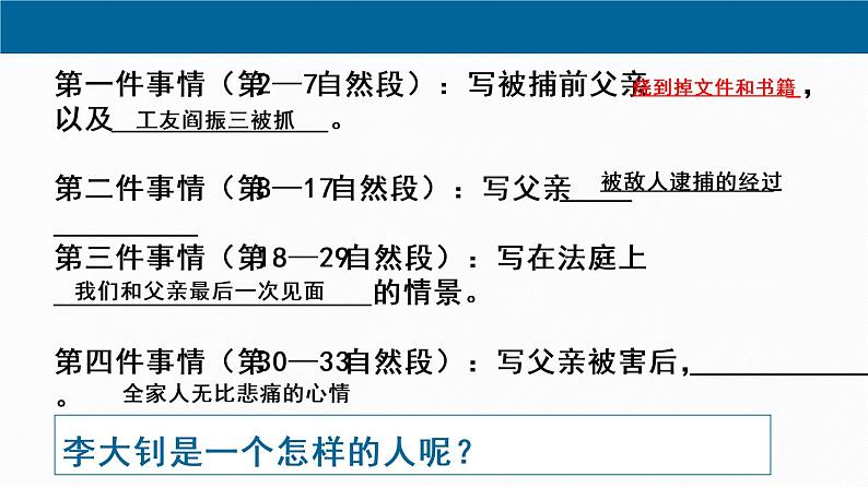 第9课《十六年前的回忆》课件（共48页）2021-2022学年部编版（五四学制)语文六年级下册第6页