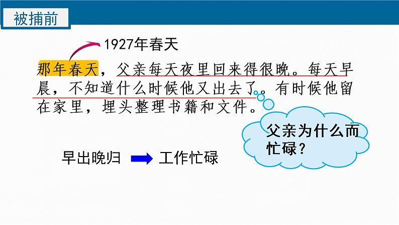 第9课《十六年前的回忆》课件（共48页）2021-2022学年部编版（五四学制)语文六年级下册第8页