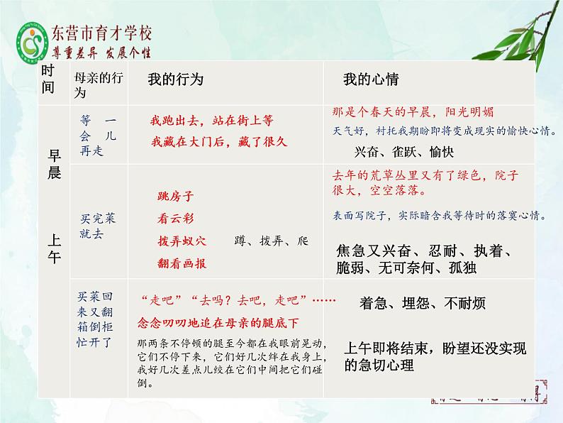 第6课《那个星期天》课件2021-2022学年部编版（五四学制）语文六年级下册07