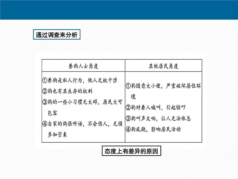 第五单元写作《学写倡议书》课件2021-2022学年部编版（五四学制）语文六年级下册07