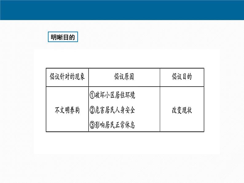 第五单元写作《学写倡议书》课件2021-2022学年部编版（五四学制）语文六年级下册08