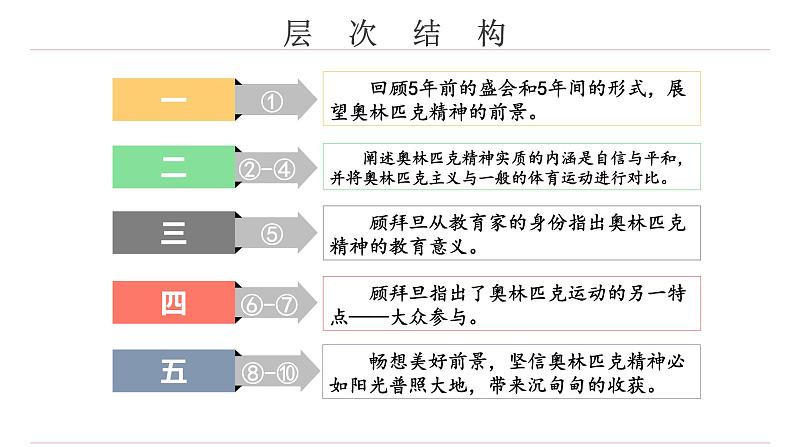 庆祝奥林匹克运动复兴25周年课件PPT08