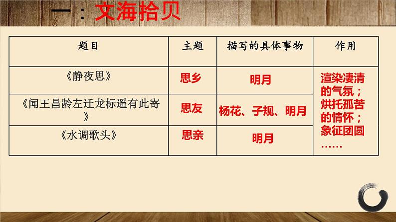 2022年中考语文专项复习：你是“诗”的眼——初探诗歌意象课件（共11页）04