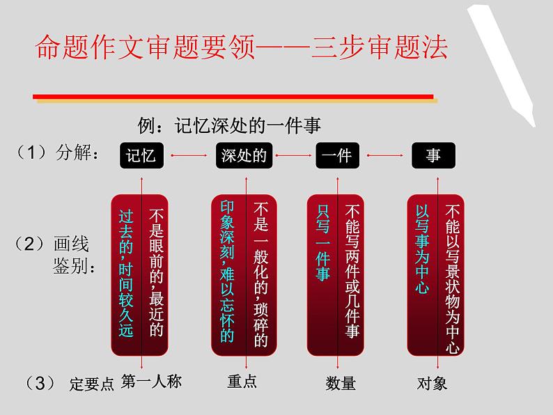 2022深圳中考作文复习：作文考前复习冲刺指南——疑难解析课件PPT06