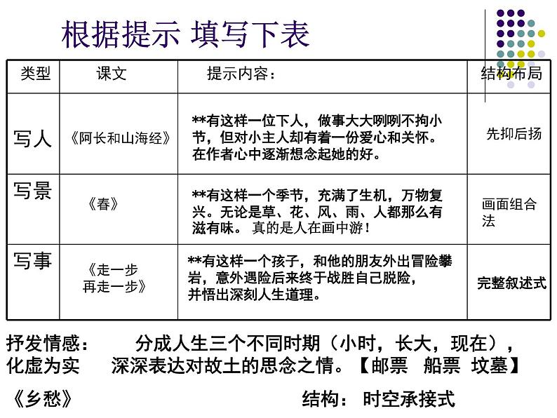 2022深圳中考作文复习：记叙文谋篇布局篇课件PPT06
