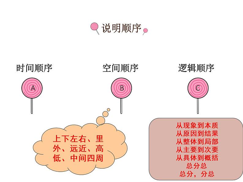 部编版语文八年级下册第二单元大自然的语言课件PPT第5页