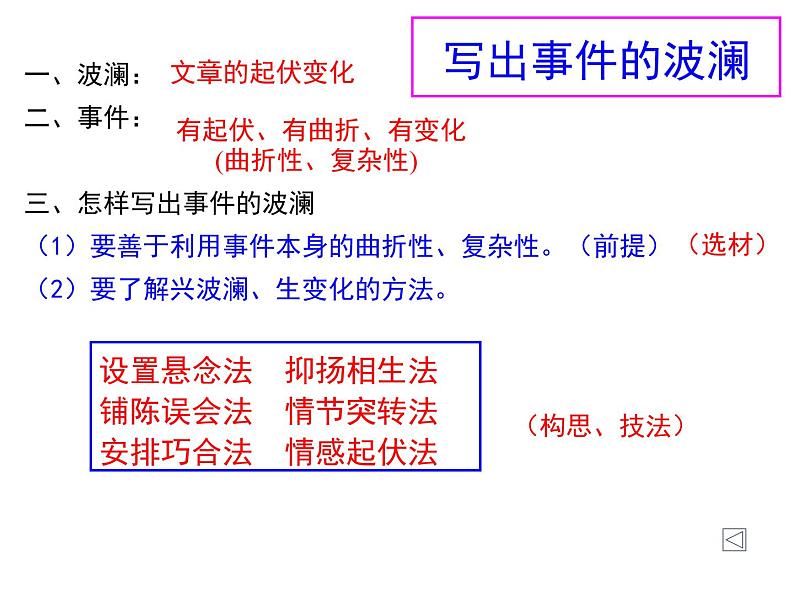 第八讲  抑扬结合巧反转- 2022年中考作文复习精品课件第3页