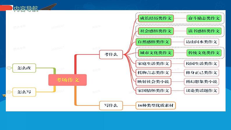 第一讲  满怀真情写成长-2022年中考作文复习精品课件02