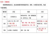 第4课《海燕》课件（共18张PPT）2021—2022学年部编版语文九年级下册
