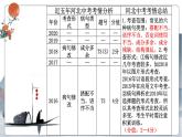 《病句的辨析与修改》课件2021-2022学年部编版语文八年级下册