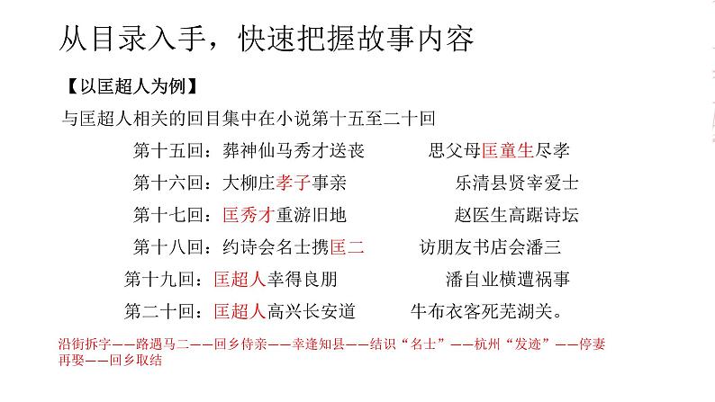 第三单元名著导读《儒林外史》课件2021-2022学年部编版语文九年级下册第7页