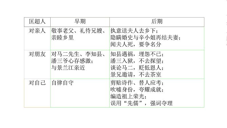 第三单元名著导读《儒林外史》课件2021-2022学年部编版语文九年级下册第8页