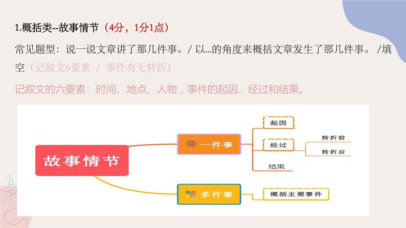 2022年中考语文专题复习-记叙文含义+拓展课件（共25页）第4页
