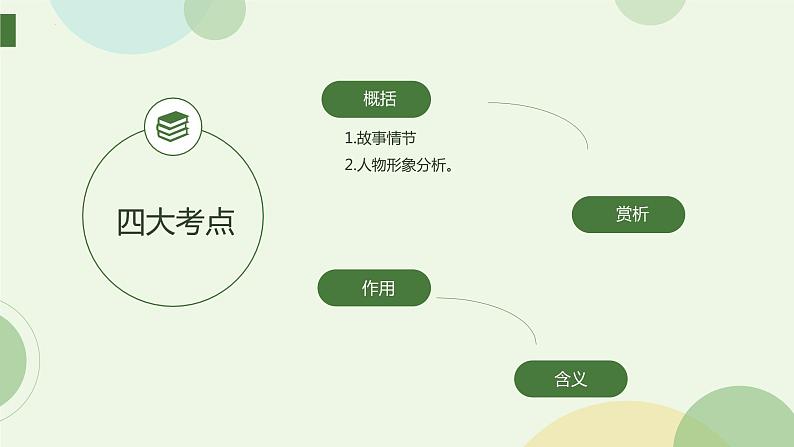 2022年中考语文专项复习-现代文阅读复习课件（共35页）04