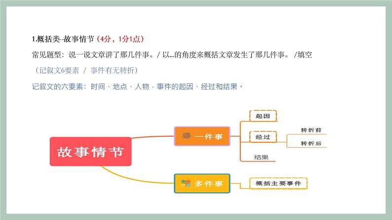 2022年中考语文专题复习-记叙文故事情节+作用课件（共22页）第7页