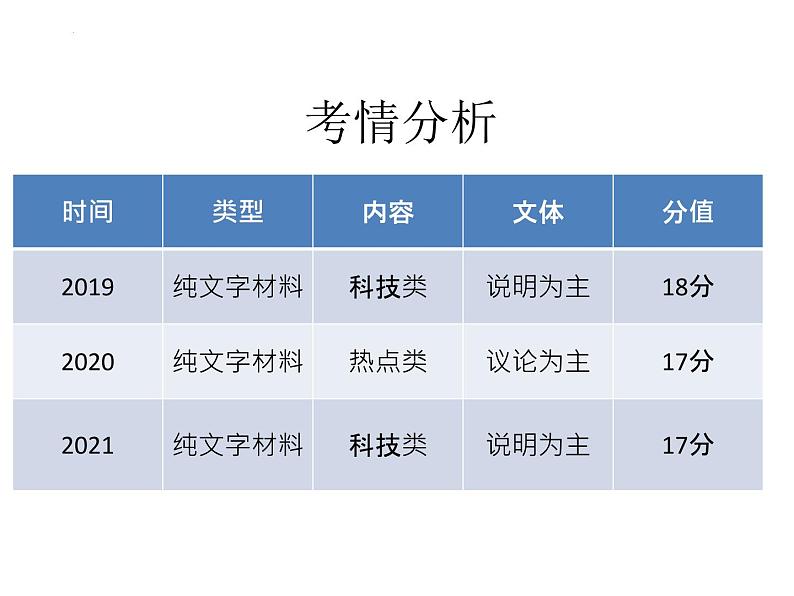 2022年中考语文专题复习-非连续性文本阅读复习课件（共28页）第2页