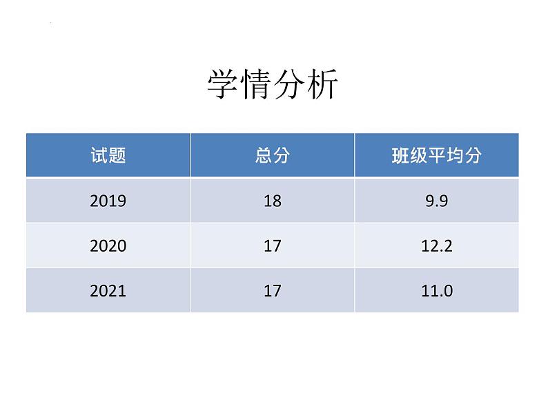 2022年中考语文专题复习-非连续性文本阅读复习课件（共28页）第3页