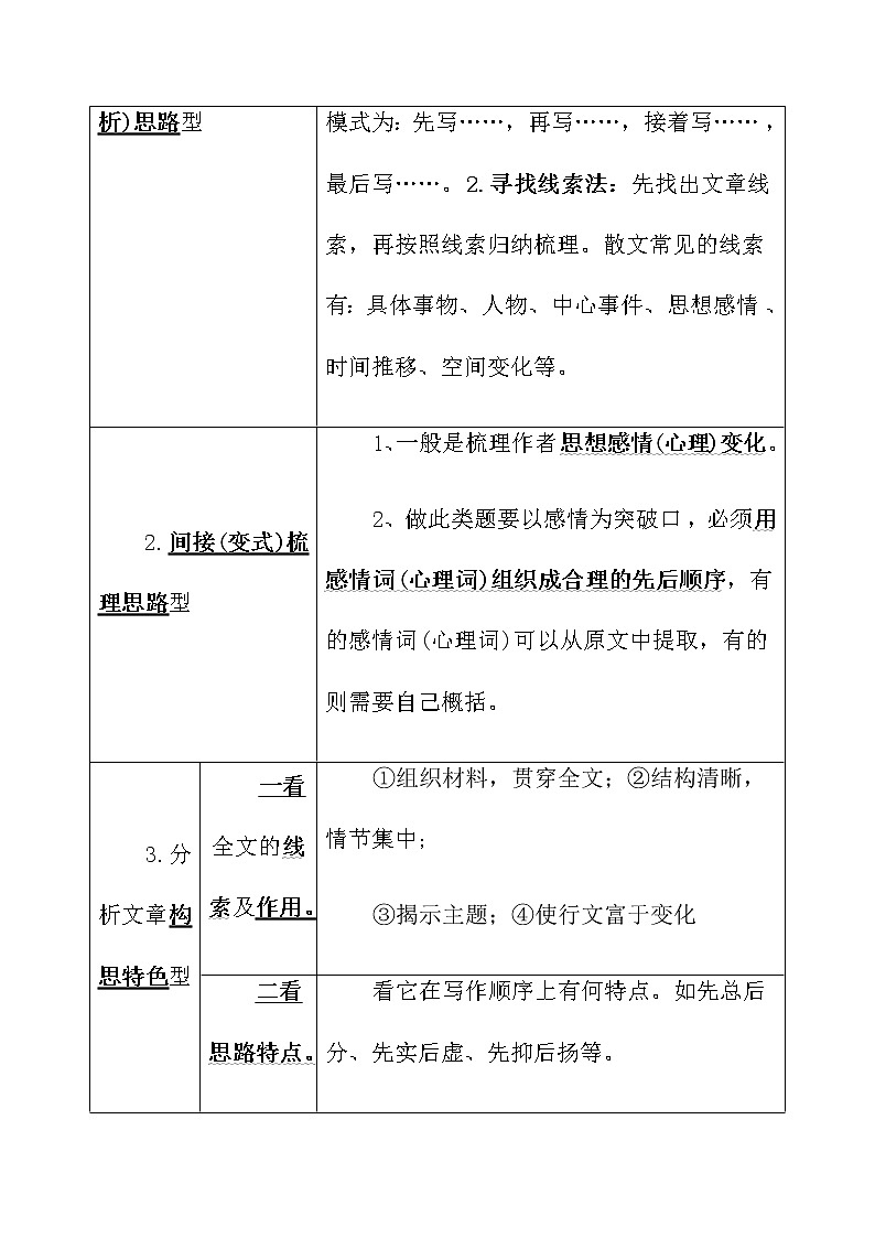 2022年中考语文二轮专题复习：散文阅读专项之读懂散文、把握散文结构思路02