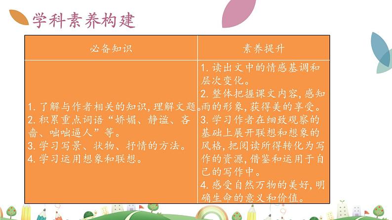 7上册语文 课件3 雨的四季03